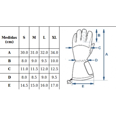 �������� � ���������� Pekatherm GU920+CP951